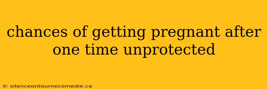 chances of getting pregnant after one time unprotected