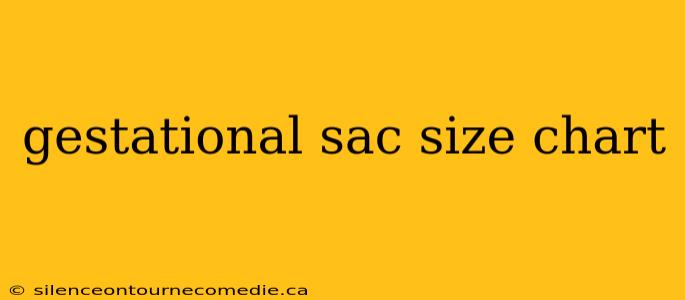 gestational sac size chart
