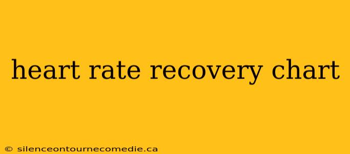 heart rate recovery chart