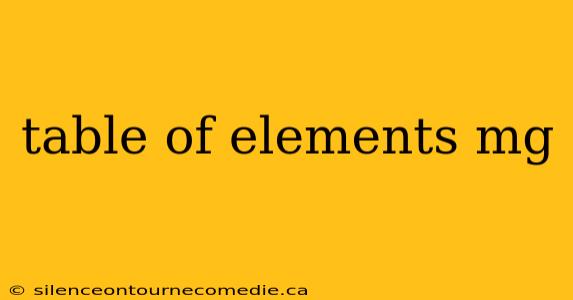 table of elements mg