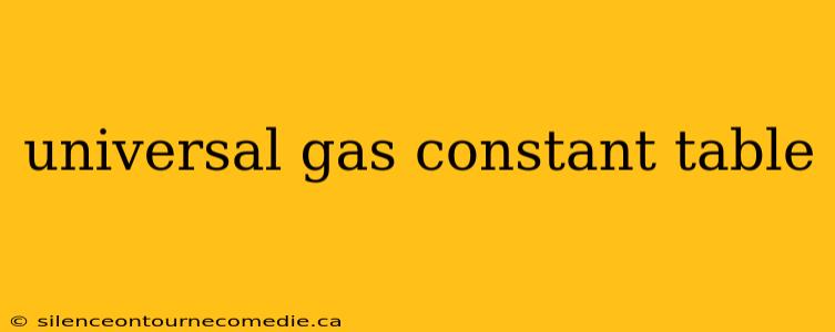 universal gas constant table
